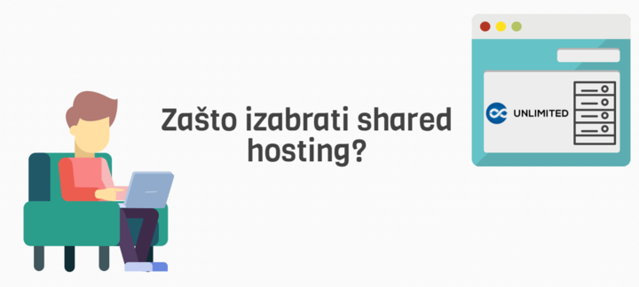 Zašto izabrati Shared Web Hosting?